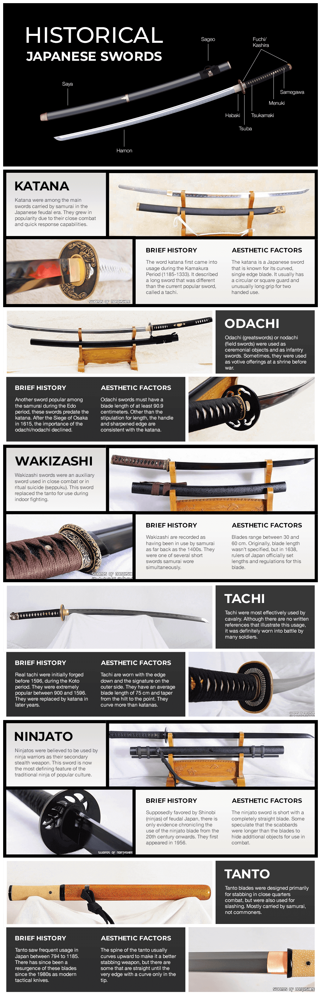 Samurai Weapons Comparison